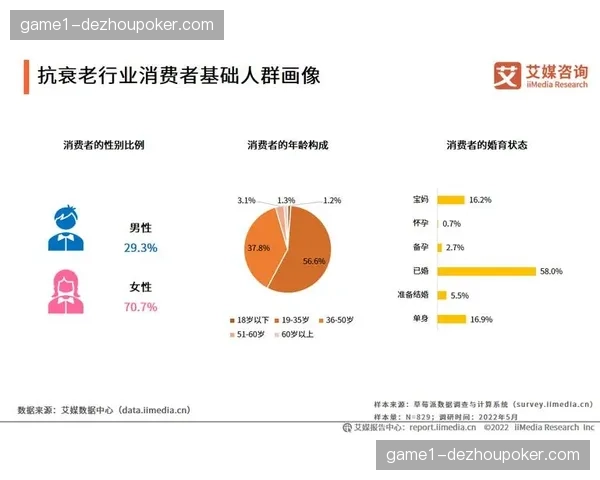 精准化人群包投放技术在直播端深化应用 提升赞助商转化效率